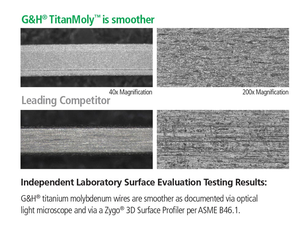 TitanMoly Titanium Molybdenum Straight