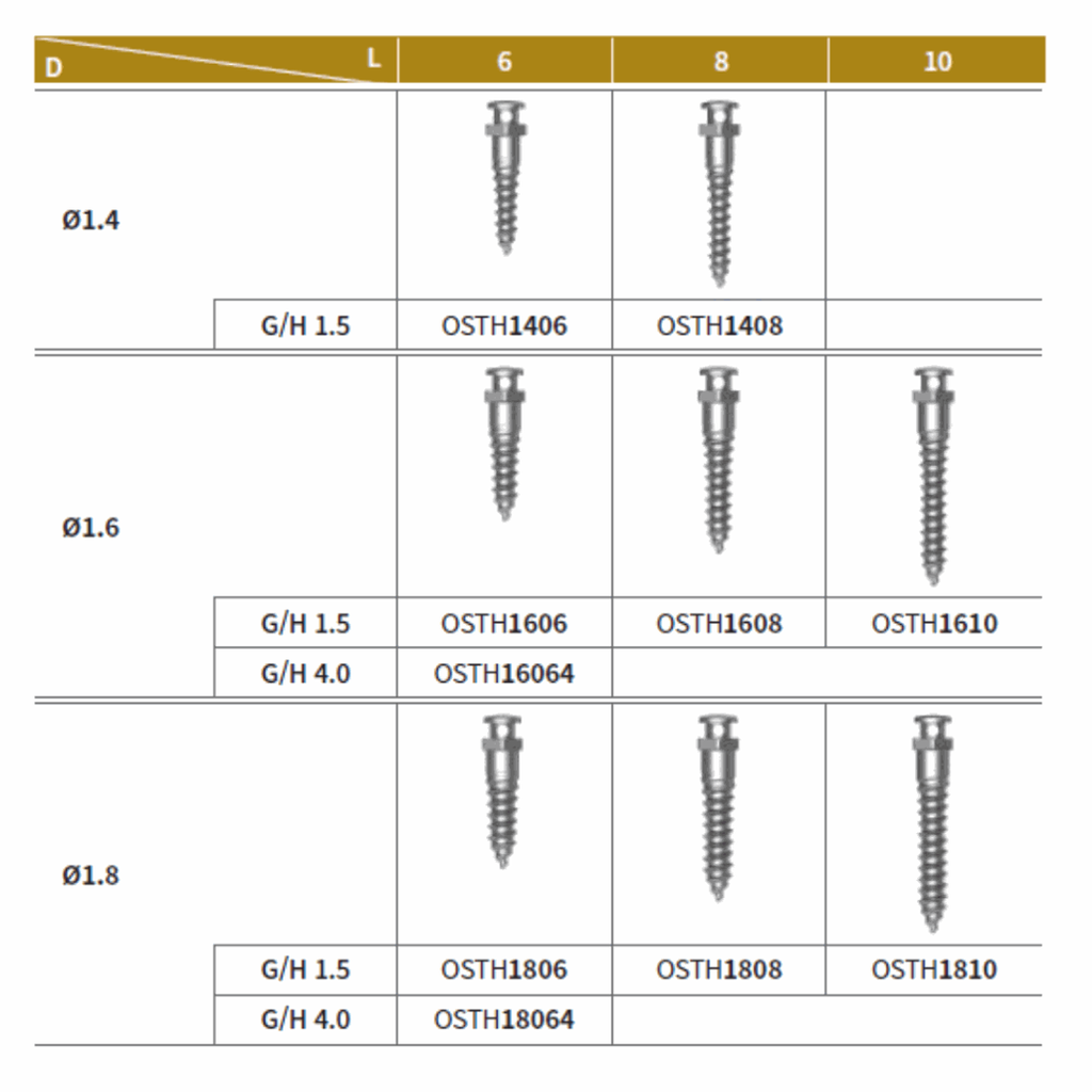 20x mini implanturi OrthAnchor tip buton + instrumentar