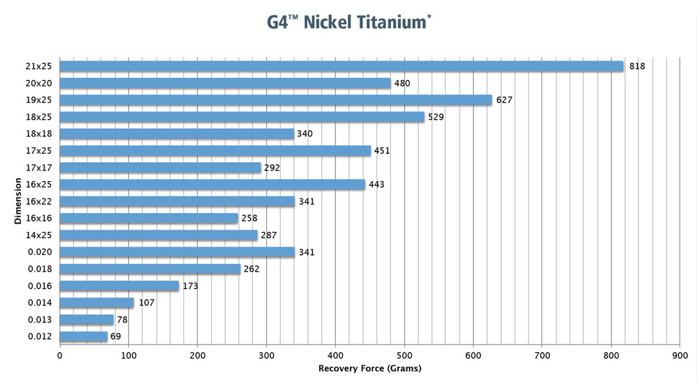 G4 NiTi Ovoid Rectangular